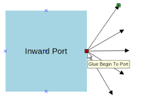 Inward port